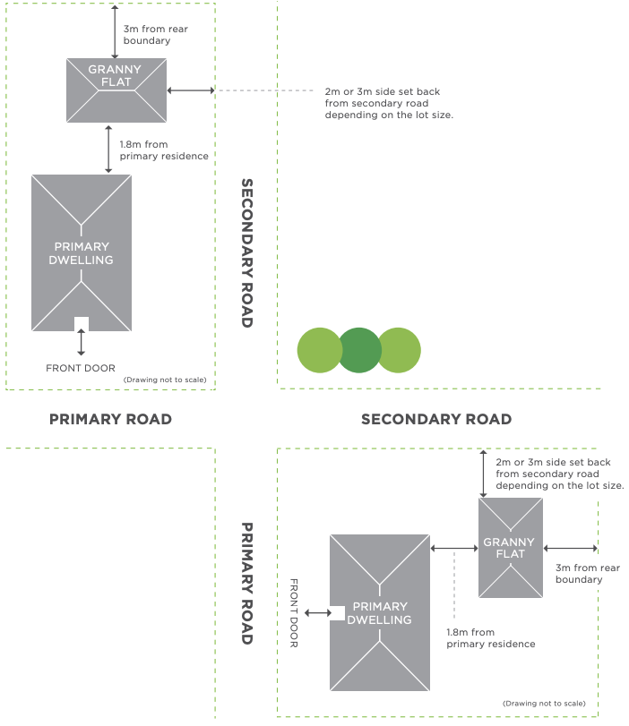 corner block granny flat setback under complying development